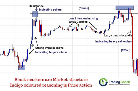 Market Volumes: Understanding Trading