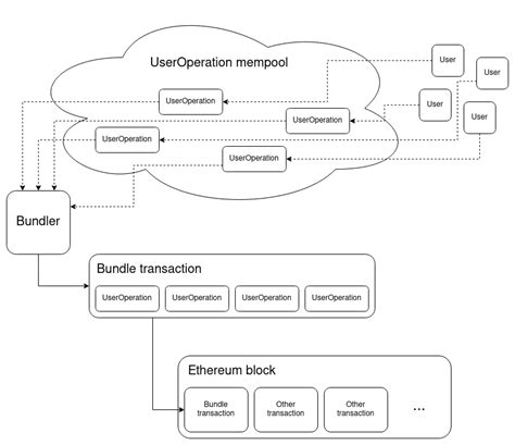 Ethereum: What does 