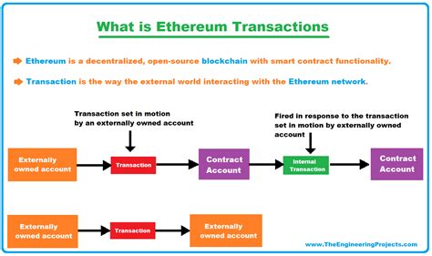 Ethereum: How would the Bitcoin protocol be impacted if nodes only stored the blocks they cared about?
