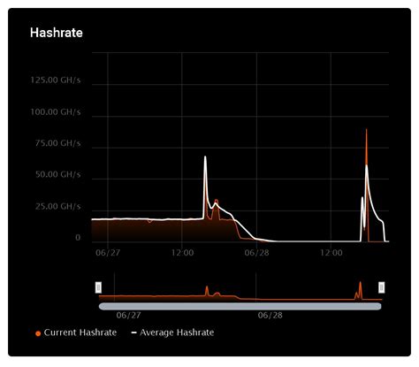 Ethereum: Solo vs Pool mining for new crypto-currencies?
