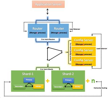 Ethereum: Why is sharding not possible with a distributed blockchain?
